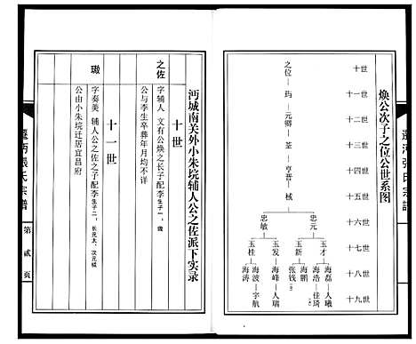 [下载][迁沔张氏宗谱]湖北.迁沔张氏家谱_四.pdf