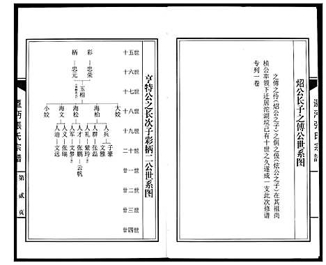 [下载][迁沔张氏宗谱]湖北.迁沔张氏家谱_六.pdf