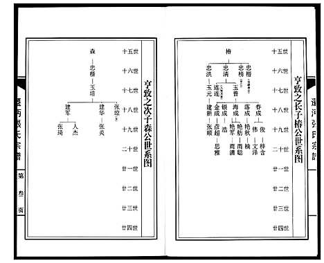 [下载][迁沔张氏宗谱]湖北.迁沔张氏家谱_六.pdf