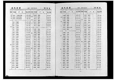 [下载][黄冈张户岭纳庵公张氏宗谱_2卷首1卷]湖北.黄冈张户岭纳庵公张氏家谱_二.pdf