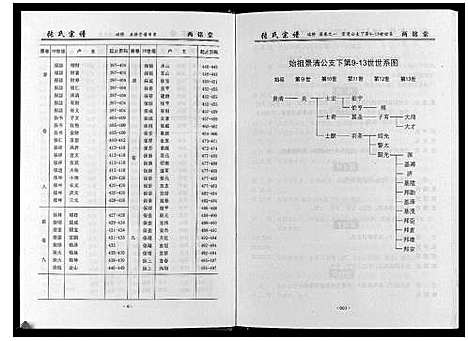 [下载][黄冈张户岭纳庵公张氏宗谱_2卷首1卷]湖北.黄冈张户岭纳庵公张氏家谱_二.pdf