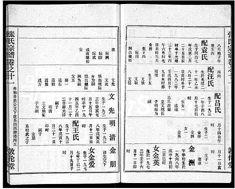 [下载][黄冈张氏宗谱_34卷首1卷_张氏宗谱_黄冈张氏敦伦堂续修宗谱]湖北.黄冈张氏家谱_四.pdf