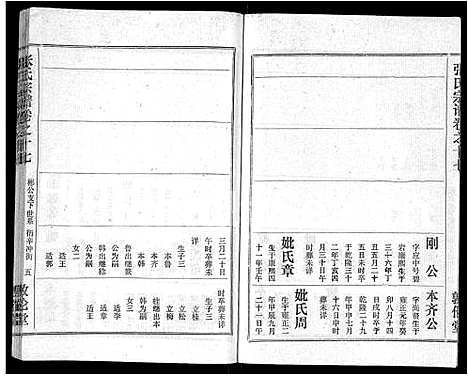 [下载][黄冈张氏宗谱_34卷首1卷_张氏宗谱_黄冈张氏敦伦堂续修宗谱]湖北.黄冈张氏家谱_十.pdf