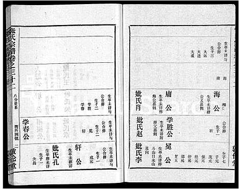 [下载][黄冈张氏宗谱_34卷首1卷_张氏宗谱_黄冈张氏敦伦堂续修宗谱]湖北.黄冈张氏家谱_二十七.pdf