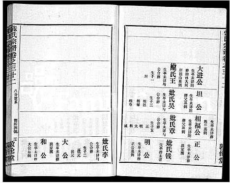 [下载][黄冈张氏宗谱_34卷首1卷_张氏宗谱_黄冈张氏敦伦堂续修宗谱]湖北.黄冈张氏家谱_二十七.pdf