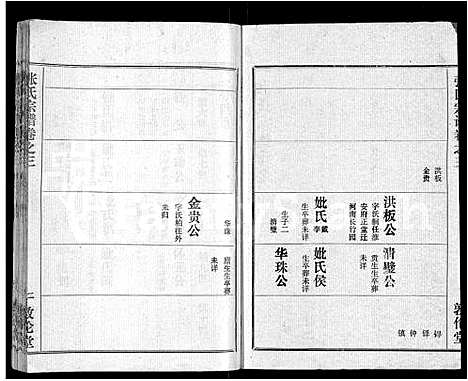 [下载][黄冈张氏宗谱_34卷首1卷_张氏宗谱_黄冈张氏敦伦堂续修宗谱]湖北.黄冈张氏家谱_三十一.pdf