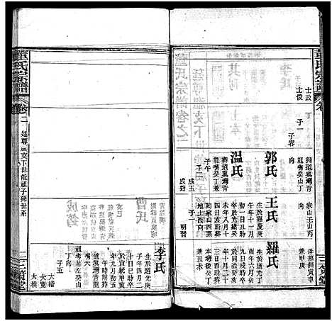 [下载][董氏宗谱_11卷首1卷]湖北.董氏家谱_三.pdf