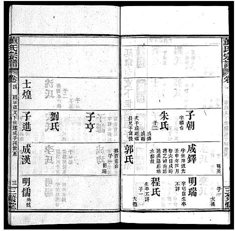 [下载][董氏宗谱_11卷首1卷]湖北.董氏家谱_五.pdf