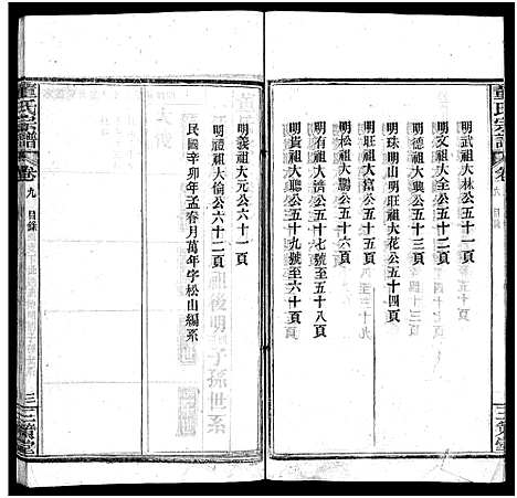 [下载][董氏宗谱_11卷首1卷]湖北.董氏家谱_十.pdf