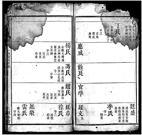 [下载][董氏宗谱_9卷首1卷]湖北.董氏家谱_二.pdf