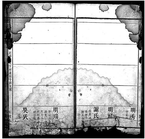 [下载][董氏宗谱_9卷首1卷]湖北.董氏家谱_八.pdf