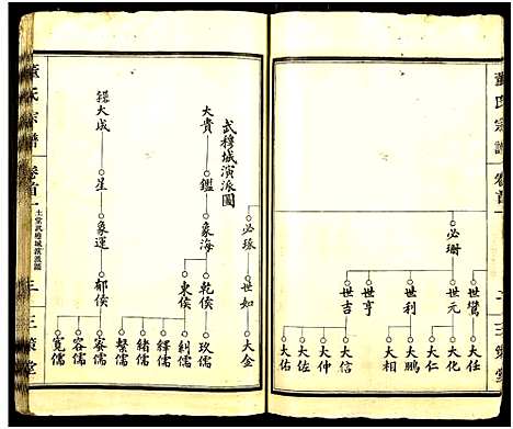 [下载][董氏宗谱_总卷数不详]湖北.董氏家谱_一.pdf