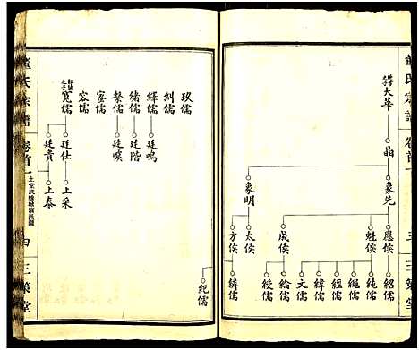 [下载][董氏宗谱_总卷数不详]湖北.董氏家谱_一.pdf