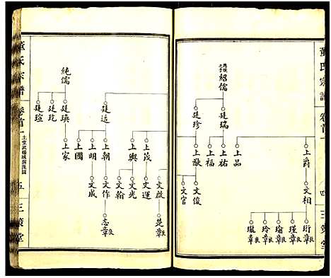 [下载][董氏宗谱_总卷数不详]湖北.董氏家谱_一.pdf