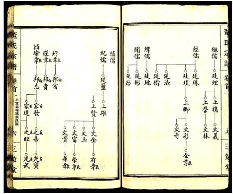 [下载][董氏宗谱_总卷数不详]湖北.董氏家谱_一.pdf