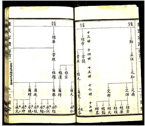 [下载][董氏宗谱_总卷数不详]湖北.董氏家谱_二.pdf