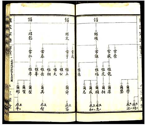 [下载][董氏宗谱_总卷数不详]湖北.董氏家谱_二.pdf