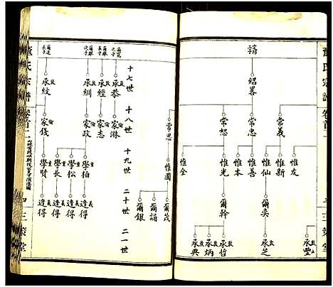 [下载][董氏宗谱_总卷数不详]湖北.董氏家谱_二.pdf