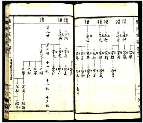 [下载][董氏宗谱_总卷数不详]湖北.董氏家谱_二.pdf