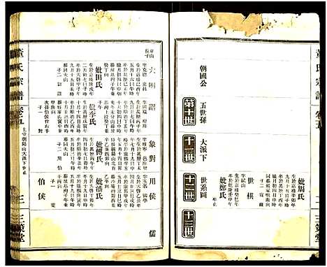 [下载][董氏宗谱_总卷数不详]湖北.董氏家谱_六.pdf