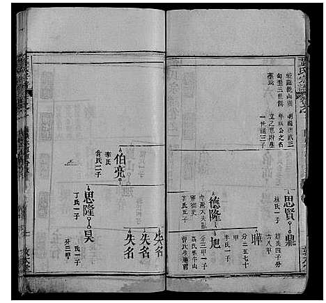 [下载][董氏宗谱_6卷首3卷]湖北.董氏家谱_四.pdf