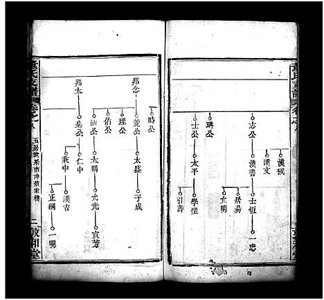 [下载][董氏支谱_8卷首1卷]湖北.董氏支谱_八.pdf