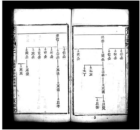 [下载][董氏支谱_8卷首1卷]湖北.董氏支谱_八.pdf