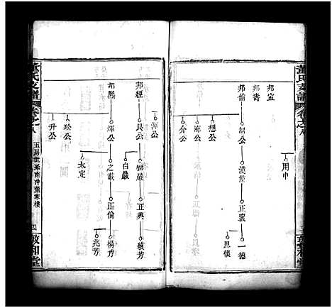 [下载][董氏支谱_8卷首1卷]湖北.董氏支谱_八.pdf