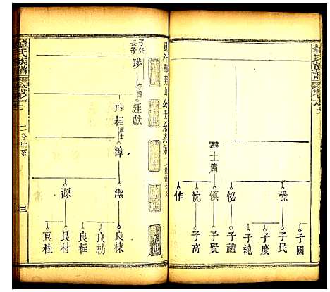 [下载][董氏族谱]湖北.董氏家谱_九.pdf