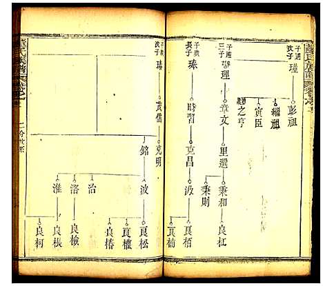 [下载][董氏族谱]湖北.董氏家谱_九.pdf