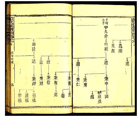 [下载][董氏族谱]湖北.董氏家谱_十一.pdf