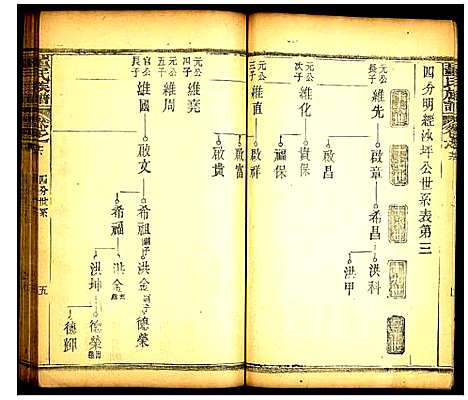 [下载][董氏族谱]湖北.董氏家谱_十二.pdf