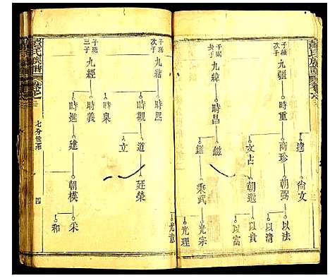 [下载][董氏族谱]湖北.董氏家谱_十四.pdf