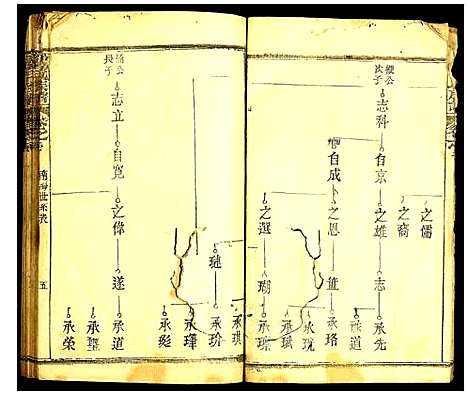 [下载][董氏族谱]湖北.董氏家谱_十七.pdf