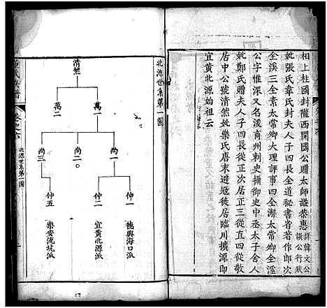 [下载][董氏族谱_23卷首1卷]湖北.董氏家谱_五.pdf