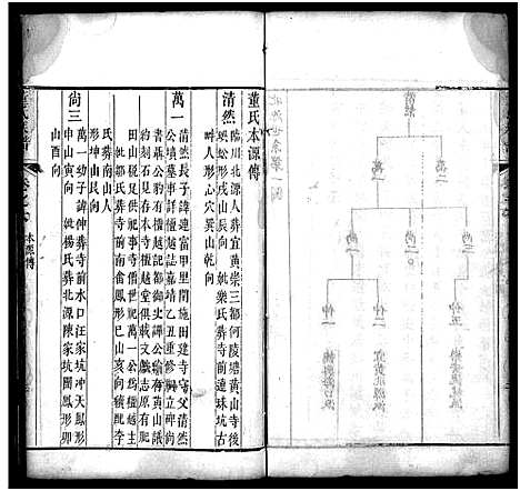 [下载][董氏族谱_23卷首1卷]湖北.董氏家谱_五.pdf