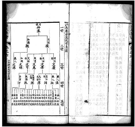 [下载][董氏族谱_23卷首1卷]湖北.董氏家谱_五.pdf