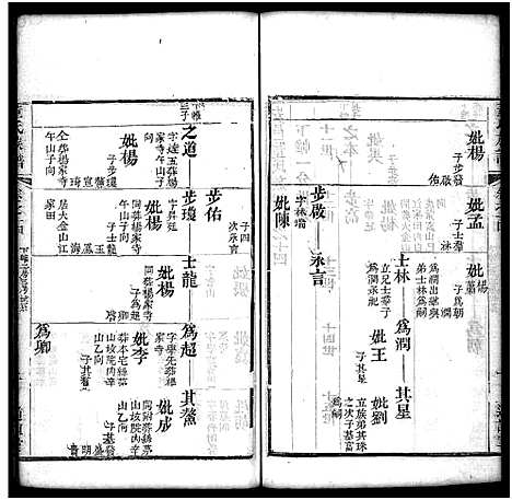 [下载][董氏族谱_23卷首1卷]湖北.董氏家谱_十一.pdf