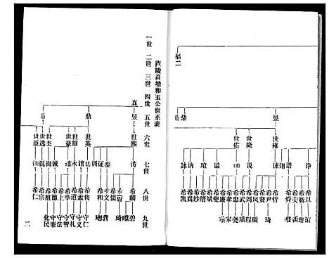 [下载][赵氏宗谱]湖北.赵氏家谱_四.pdf