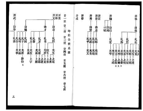 [下载][赵氏宗谱]湖北.赵氏家谱_五.pdf