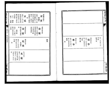 [下载][赵氏宗谱]湖北.赵氏家谱_八.pdf