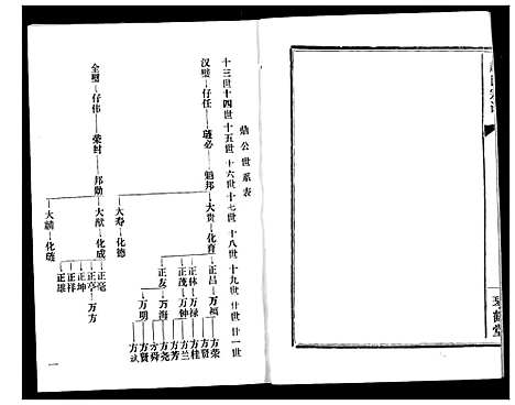 [下载][赵氏宗谱]湖北.赵氏家谱_九.pdf