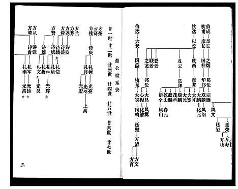 [下载][赵氏宗谱]湖北.赵氏家谱_九.pdf