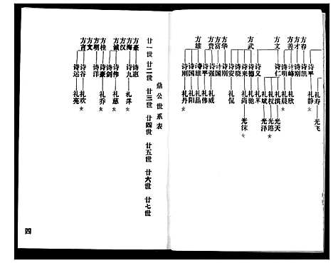 [下载][赵氏宗谱]湖北.赵氏家谱_九.pdf