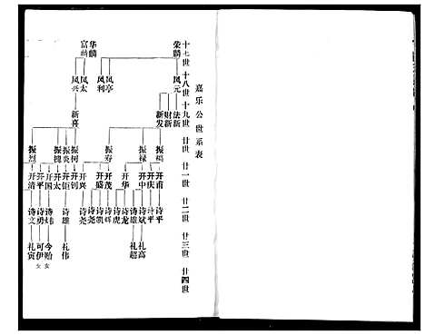 [下载][赵氏宗谱]湖北.赵氏家谱_十.pdf