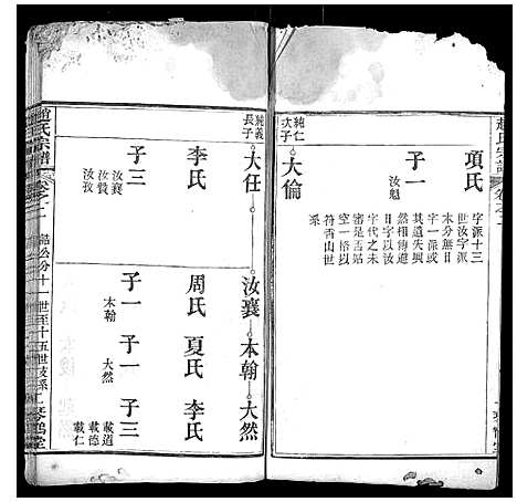 [下载][赵氏宗谱]湖北.赵氏家谱_八.pdf