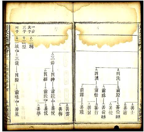 [下载][赵氏宗谱_19卷及卷首2]湖北.赵氏家谱_九.pdf