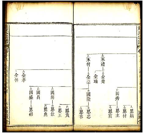 [下载][赵氏宗谱_19卷及卷首2]湖北.赵氏家谱_十三.pdf