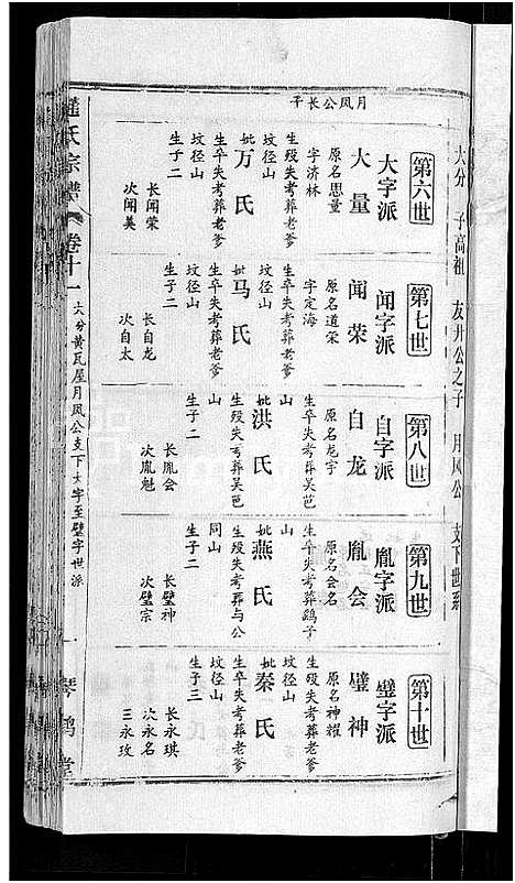 [下载][赵氏宗谱_28卷首1卷]湖北.赵氏家谱_三.pdf