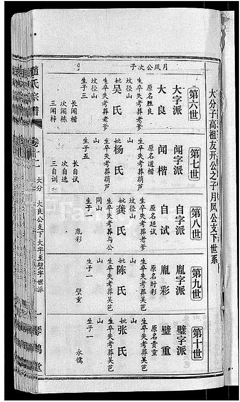 [下载][赵氏宗谱_28卷首1卷]湖北.赵氏家谱_四.pdf